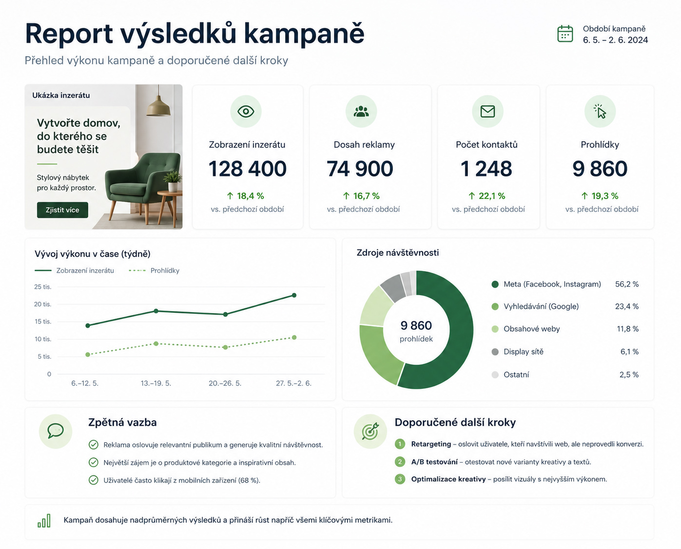 Report výsledků marketingové kampaně